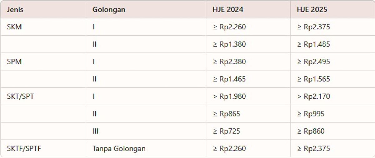 Sri Mulyani Tetapkan Harga Jual Eceran Rokok 2025, SKT dan SPT Naik Hingga 18,62%